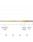 Scientific Anglers SA Sonar Stillwater Clear Camo Fly Line diagram showing running line and taper design for fly fishing at Freestone Fly Shop