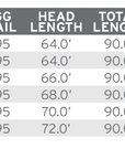 SA Amplitude Smooth Trout fly line chart detailing weights, lengths, and grain weight specifications for freshwater fishing
