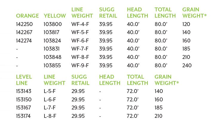 SA Air Cel Floating Fly Line by Scientific Anglers at Freestone Fly Shop lightweight freshwater fly fishing line
