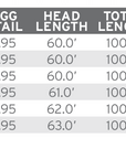 SA Amplitude Smooth Anadro fly line by Scientific Anglers with detailed specifications for fly fishing performance